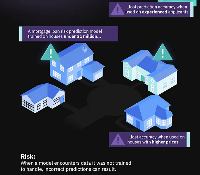 Example : What Is AI Drift?