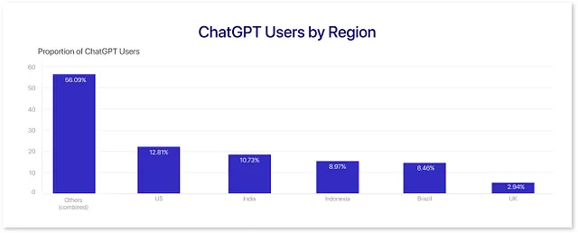 ChatGPT User Data