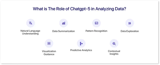 Role of ChatGPT 5 in Analyzing Data