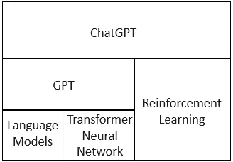 ChatGPT中文站