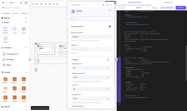 High availability AWS setup