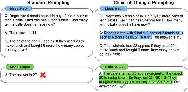 Chain-of-Thought example