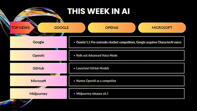 ai news this week, best ai news, top ai news, recent ai news, google ai, meta ai, github ai, openai, microsoft, midjourney, nvidia