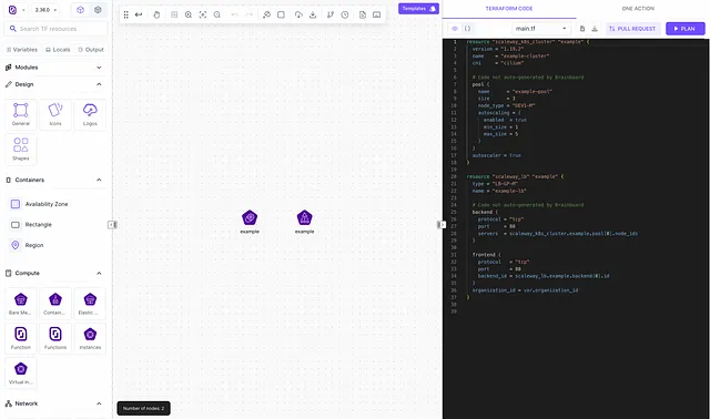 Scaleway Kubernetes cluster