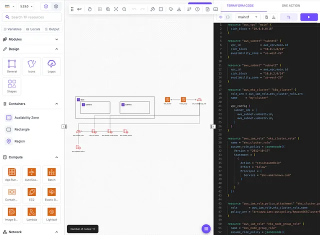 Kubernetes cluster Terraform